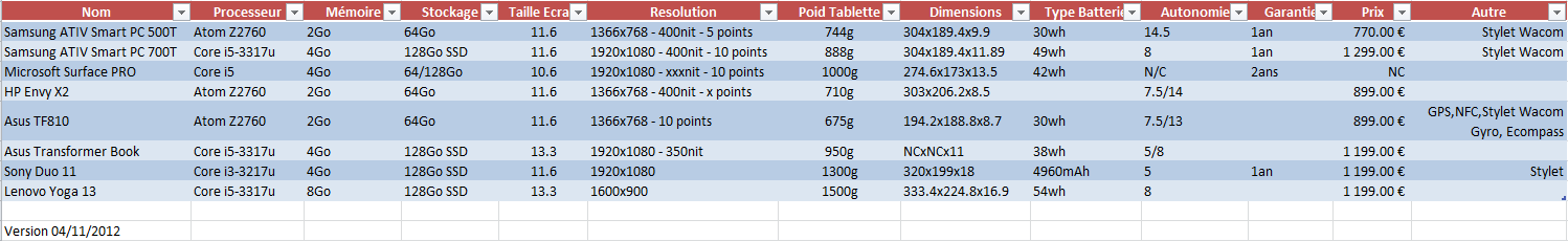 http://www.game-france.com/Tablettes_W8.PNG
